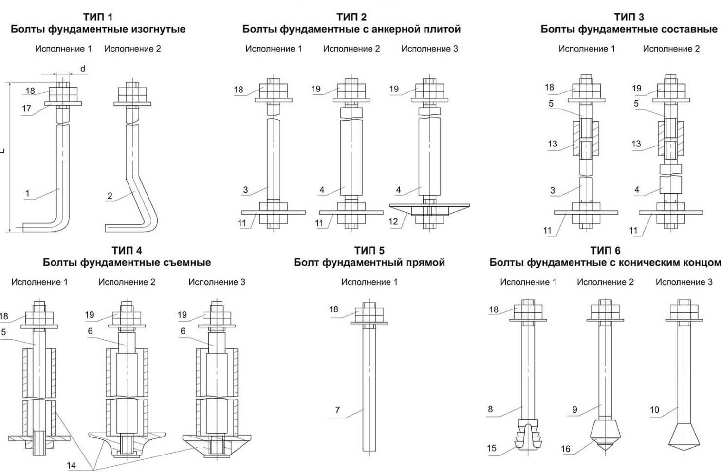 Типы фундаментных болтов ГОСТ 24379.1 80